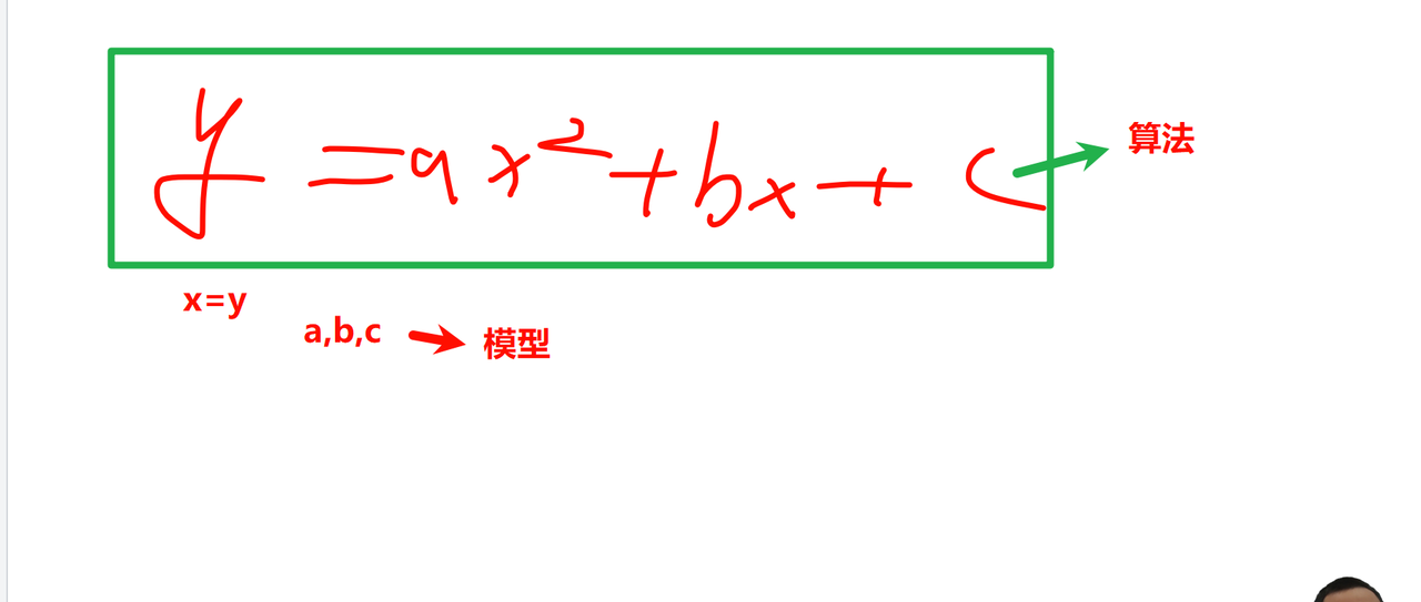 模型